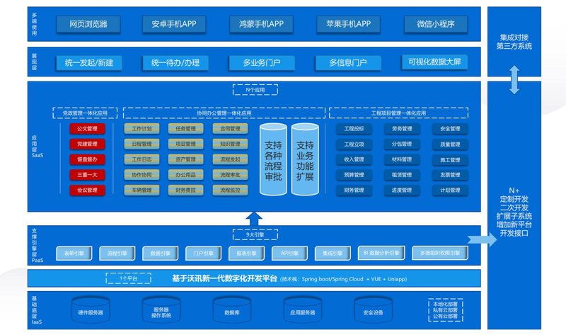 企业软件定制：打造量身定做的信息化利器
