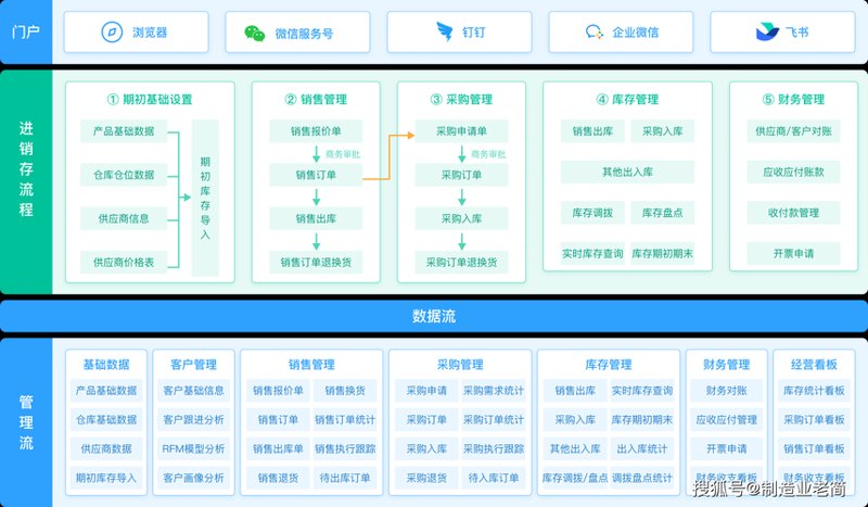 小程序开发：开启数字生活的便捷之窗